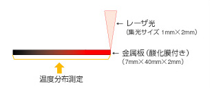 主营fa自动化、胶粘材料、油脂材料、机械设备、精密仪器、物流搬运，工具等产品
