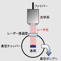 主营fa自动化、胶粘材料、油脂材料、机械设备、精密仪器、物流搬运，工具等产品