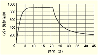 主营fa自动化、胶粘材料、油脂材料、机械设备、精密仪器、物流搬运，工具等产品
