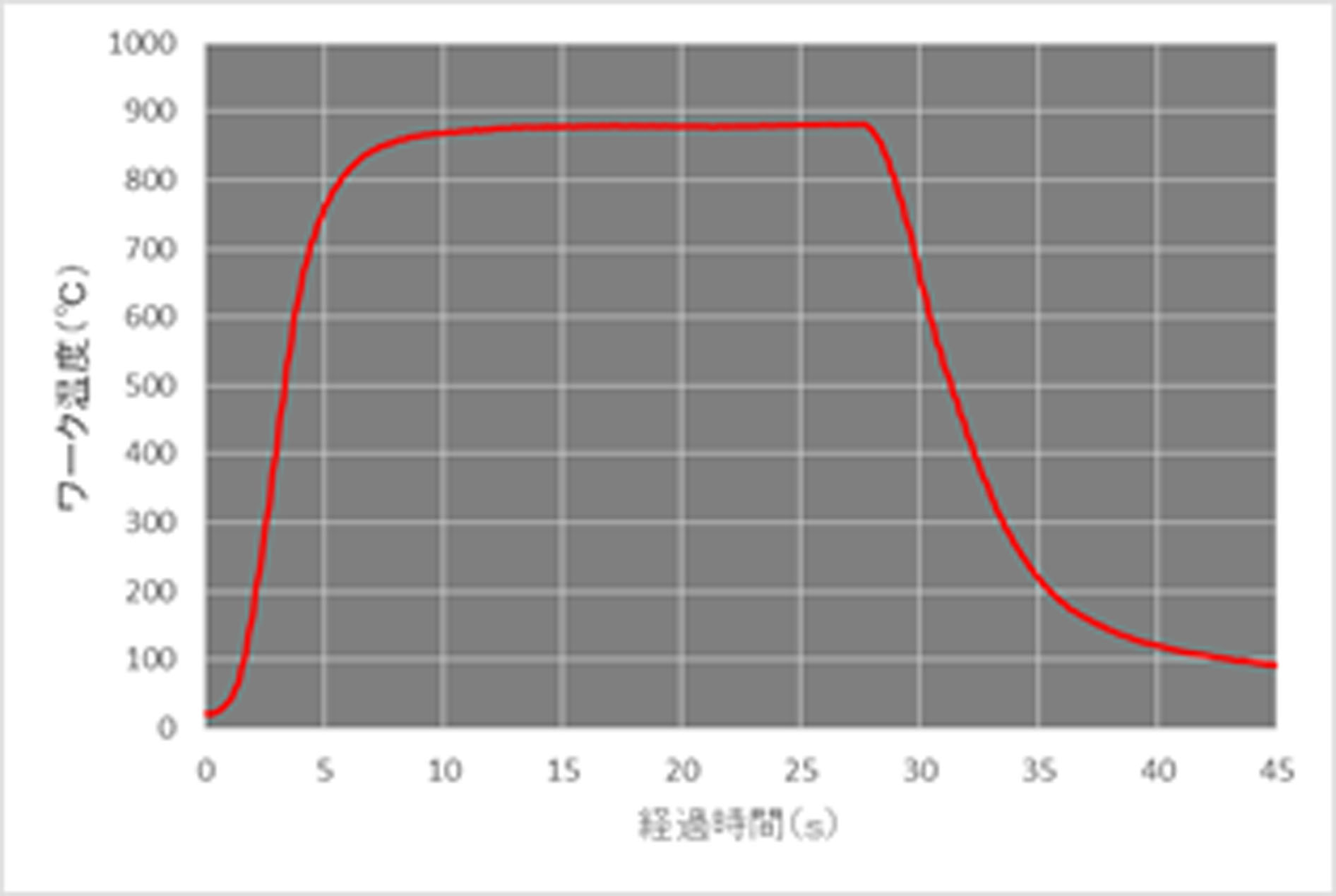 主营fa自动化、胶粘材料、油脂材料、机械设备、精密仪器、物流搬运，工具等产品
