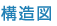 结构图